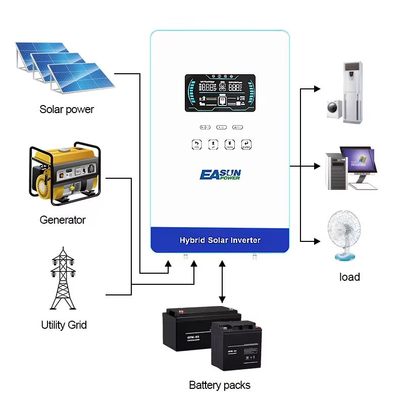 EASUN POWER hybrid Soalr Inver - đánh giá và giá Grid Tie Inverter Limiter 2000W
