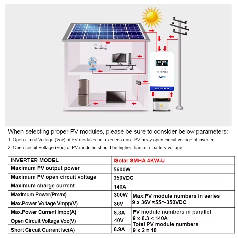 EASUN POWER hybrid Soalr Inver - đánh giá và giá Grid Tie Inverter Limiter 2000W