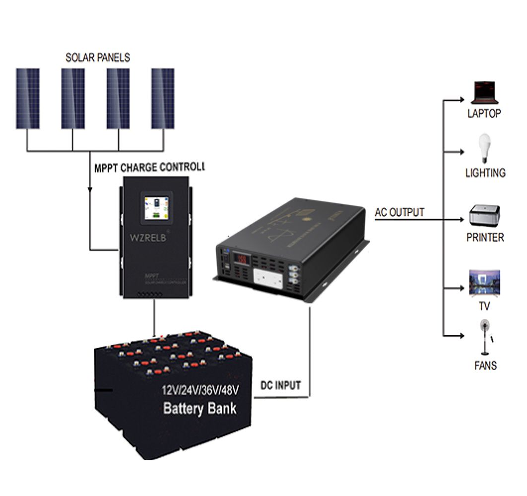3000W Pure Sine Wave Solar Pow - đánh giá và giá Inverter Pure Sine Wave 60Hz 120V 3000W